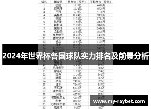2024年世界杯各国球队实力排名及前景分析